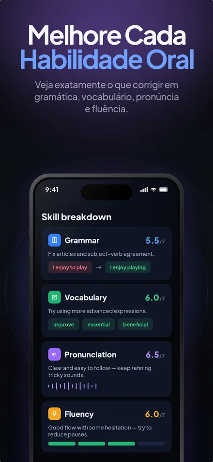 Feedback instantâneo do WitSpeak sobre gramática, vocabulário, pronúncia e fluência